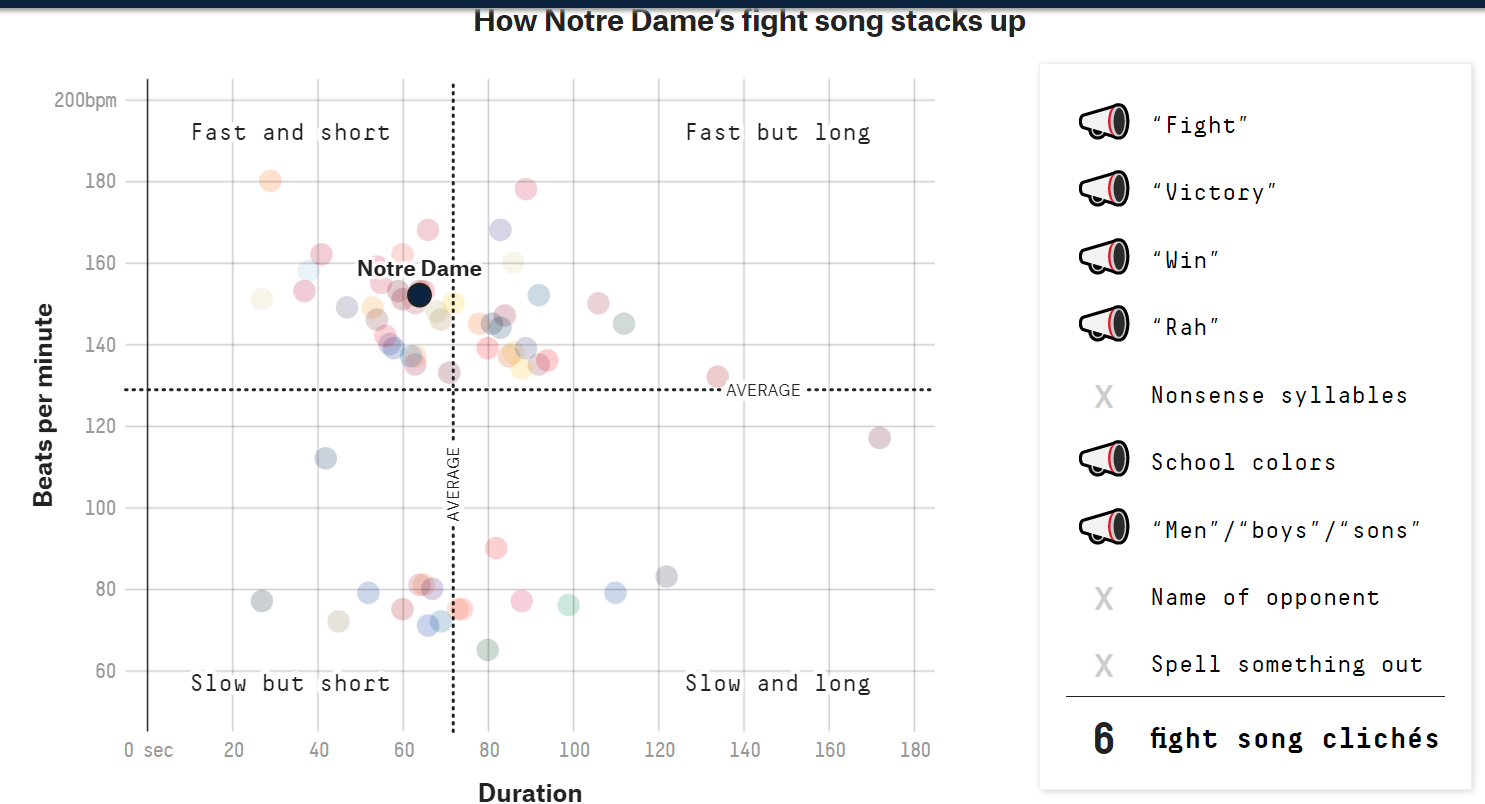 Screenshot of Original Graph